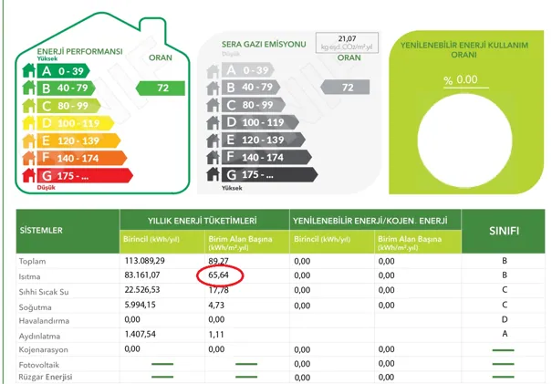 Enerji Kimlik Belgesi ile doğalgaz kademe sınırı hesaplama